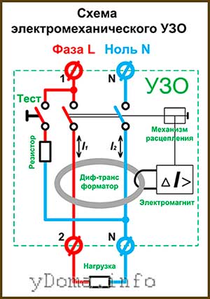 Узо электронное или электромеханическое? как отличить узо электромеханическое от электронного. электрик в доме 22:55 hd